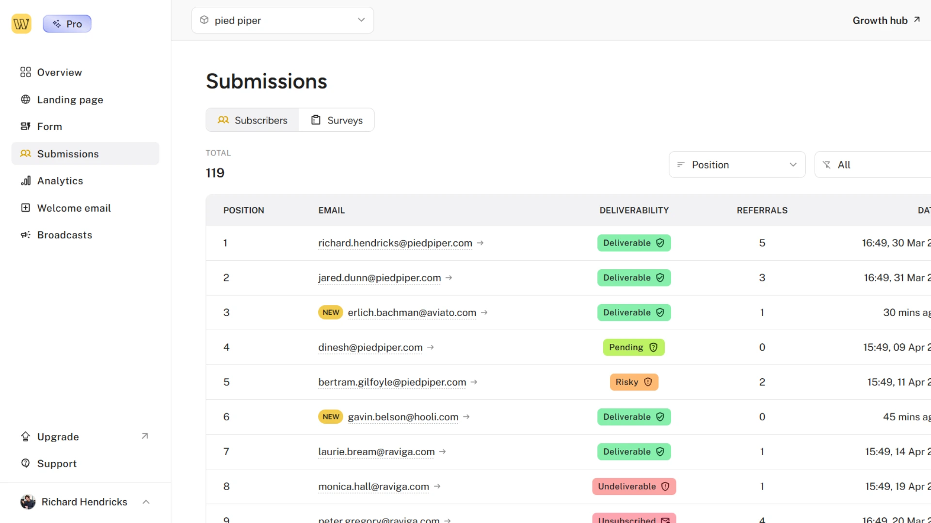 Waitlist subscriber management dashboard